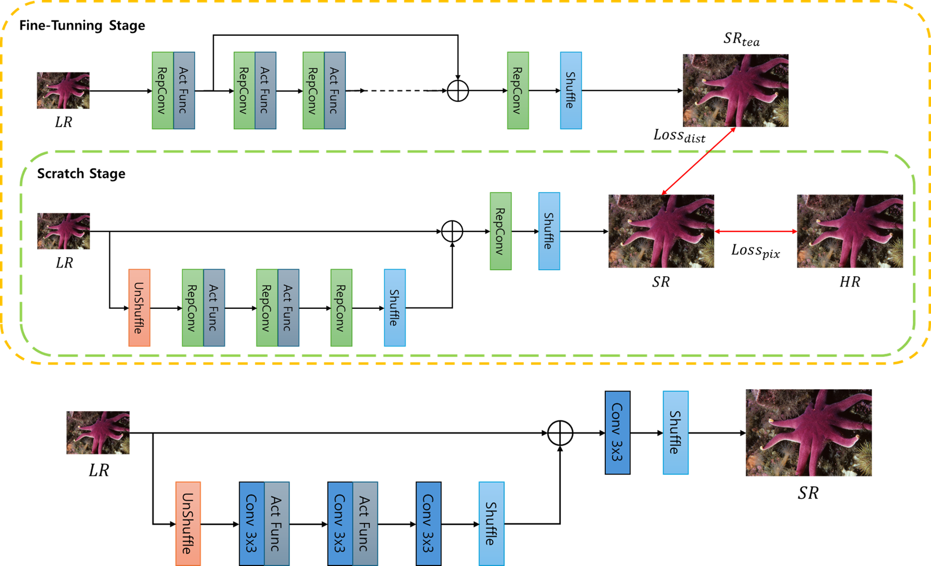 CASR: Efficient Cascade Network Structure with Channel Aligned Method for 4K Real-Time Single Image Super-Resolution