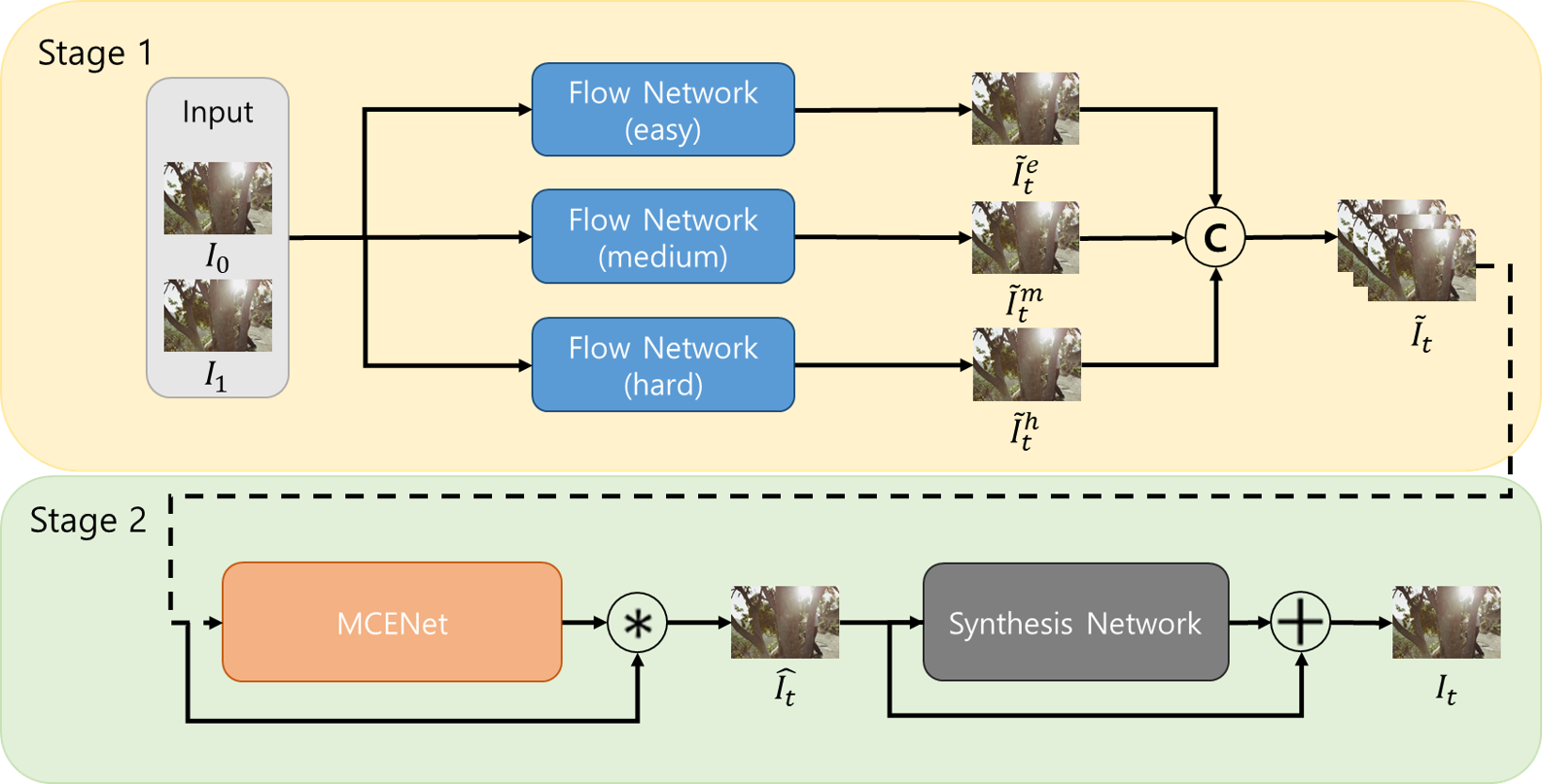 IAM-VFI: Interpolate Any Motion for Video Frame Interpolation with Motion Complexity Map